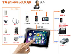 家居安防服務(wù)